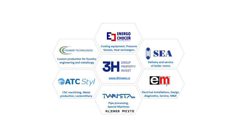 3H Group, s.r.o. - #1